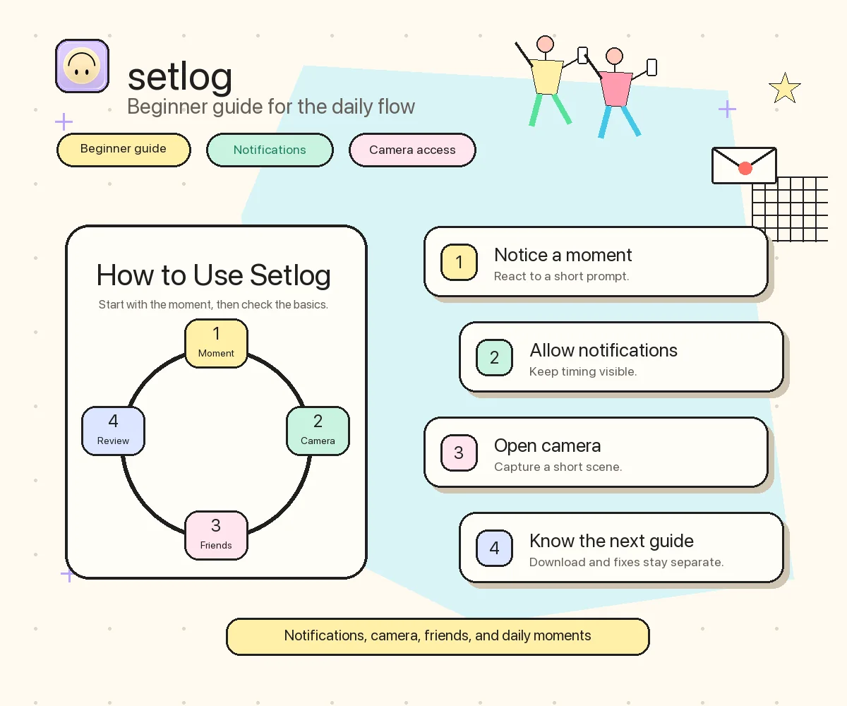 How to use Setlog beginner guide image with notifications, camera access, friends, group codes, and daily moments