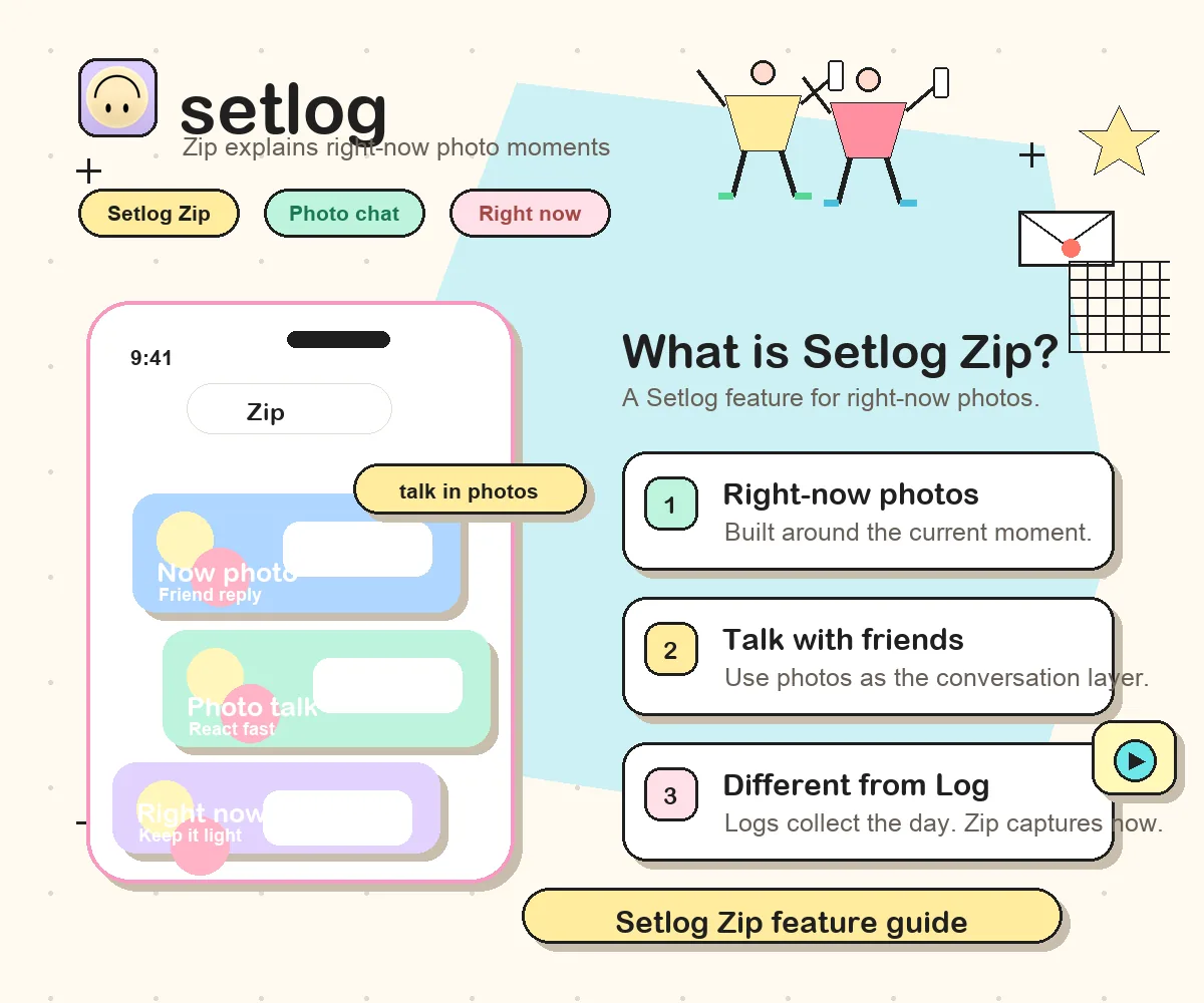Setlog Zip feature guide showing right-now photos, photo chat, and the difference between Zip and Log