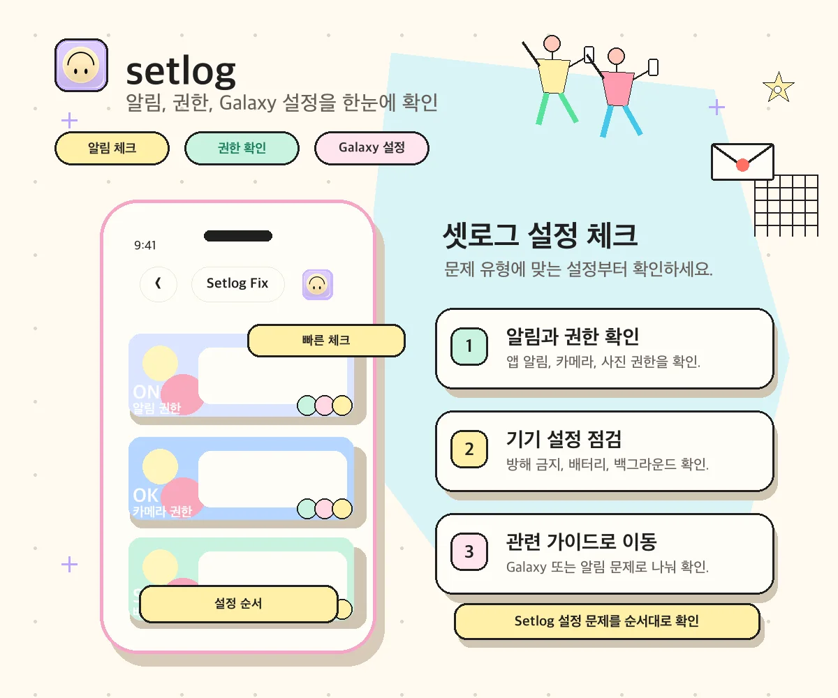 설치, 앱 실행, 카메라, 알림과 Galaxy 설정으로 나누어 확인하는 셋로그 문제 해결 이미지