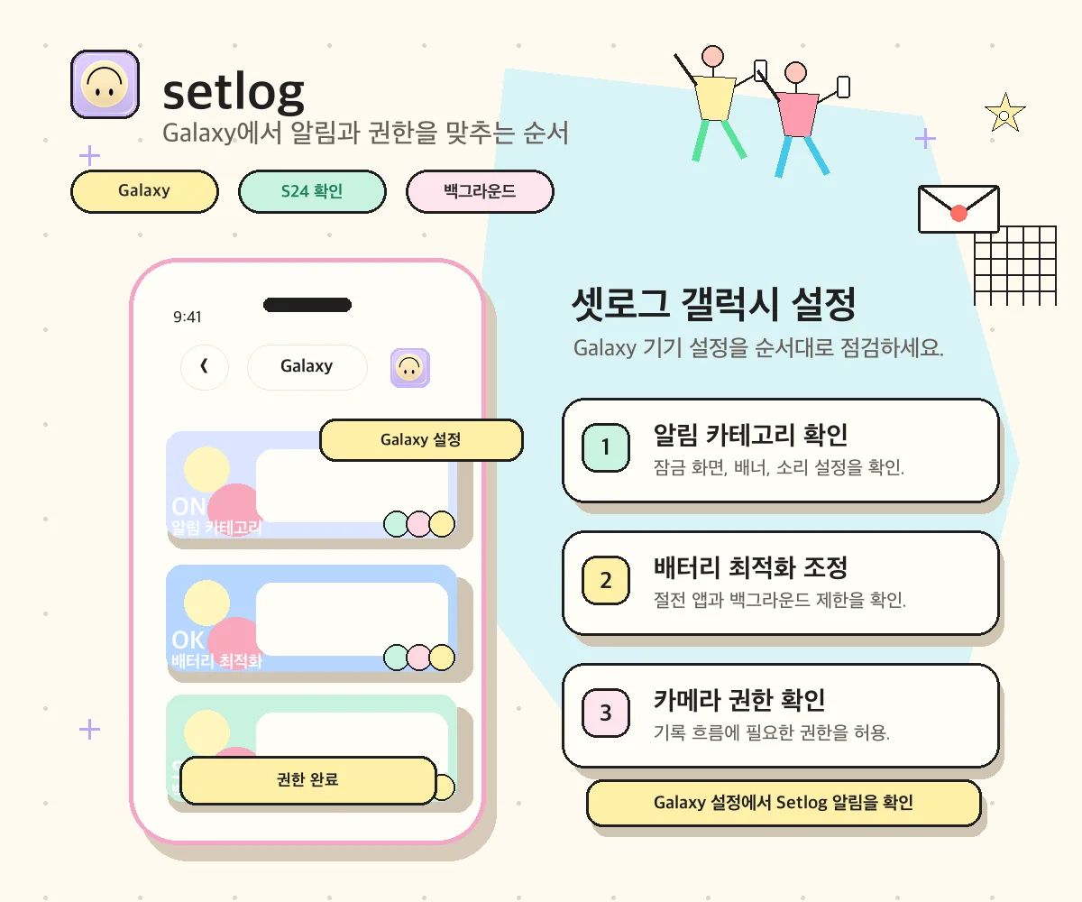 셋로그 갤럭시 설정 이미지. Galaxy 알림 카테고리, 배터리 최적화, 백그라운드 제한, 카메라 권한을 확인하는 방법