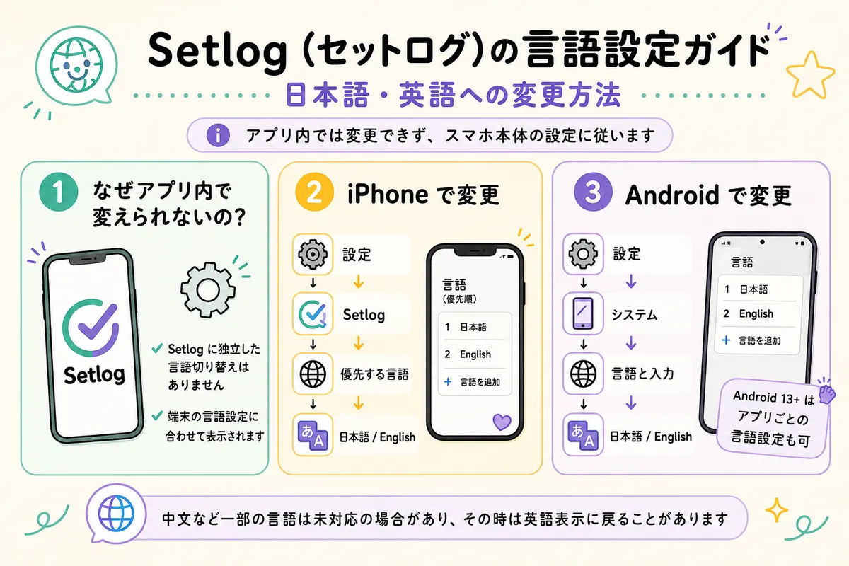 セットログの言語をiPhoneとAndroidの本体設定から変更する手順