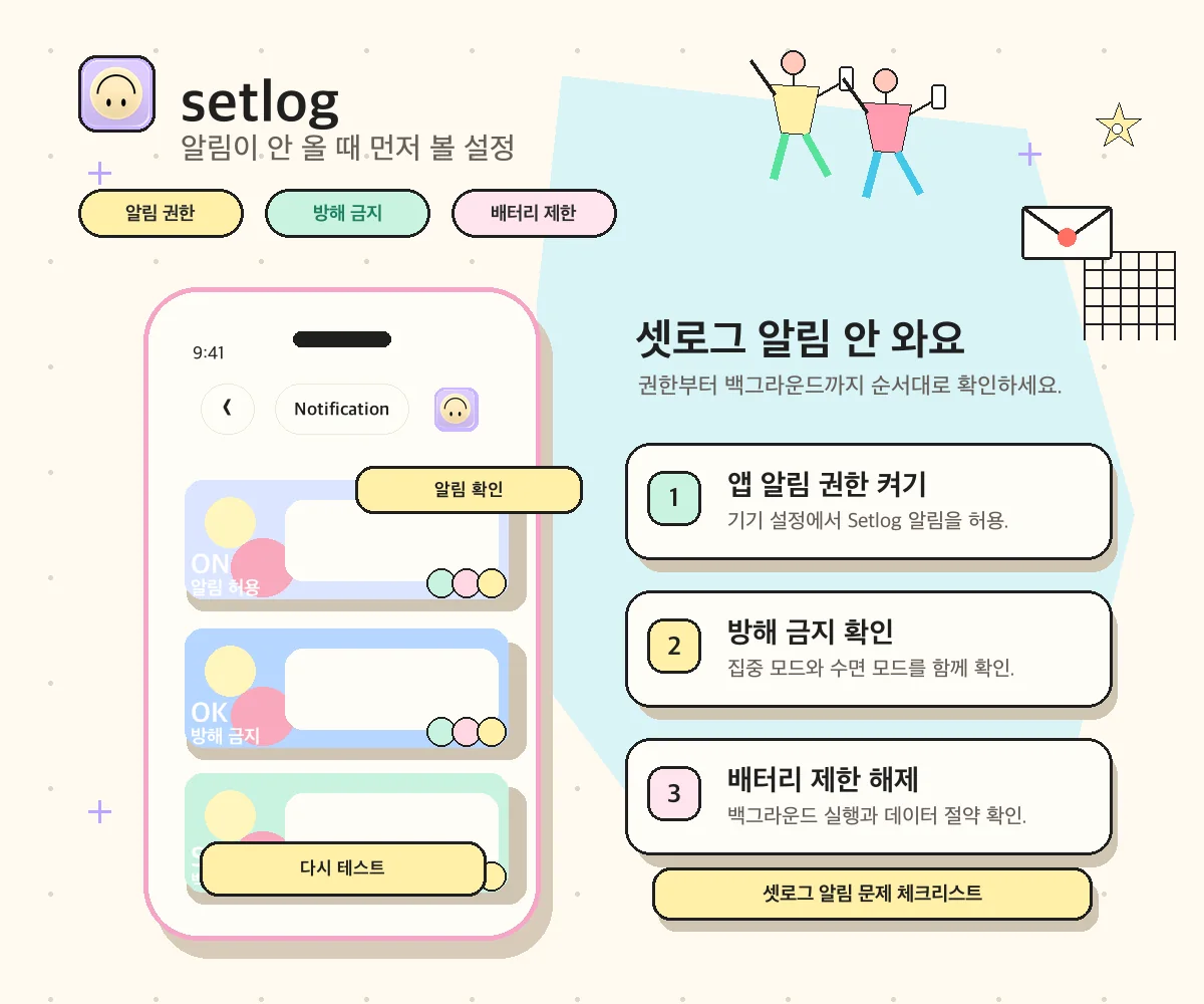 셋로그 알림 안 와요 이미지. Setlog 알림 권한, 방해 금지, 배터리 제한, 백그라운드 설정을 확인하는 체크리스트
