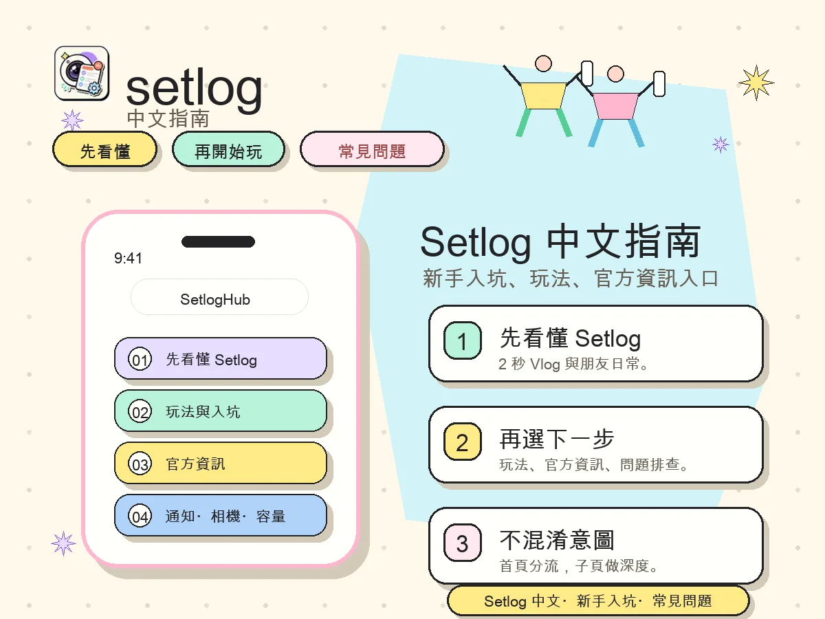 Setlog 中文指南首頁,整理新手入坑、玩法、官方資訊與常見問題