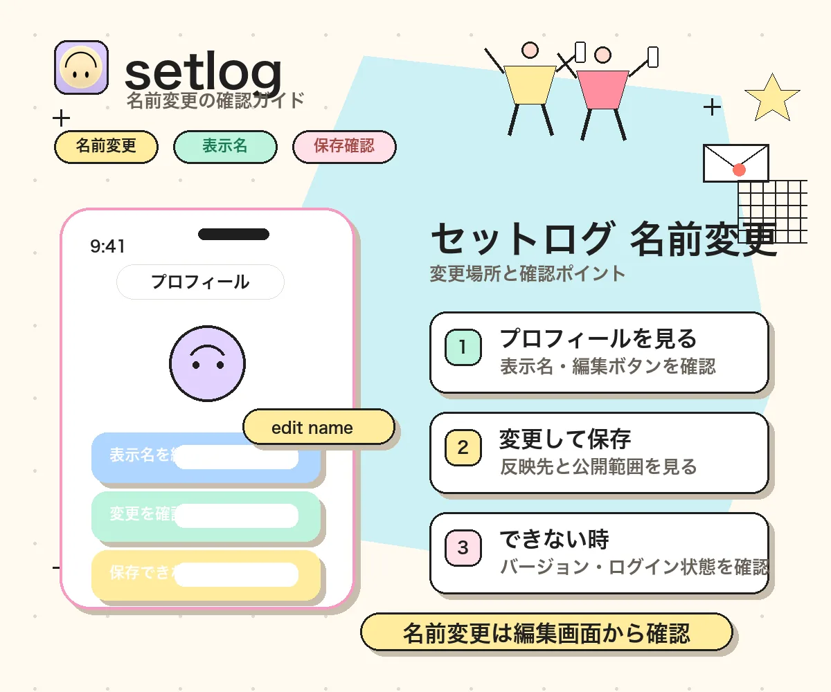 セットログ 名前変え方ガイド｜表示名を変える場所と確認手順 | SetlogHub
